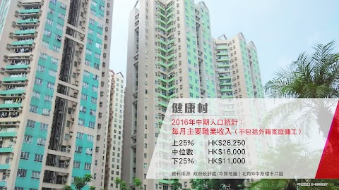 Healthy Village Phase III