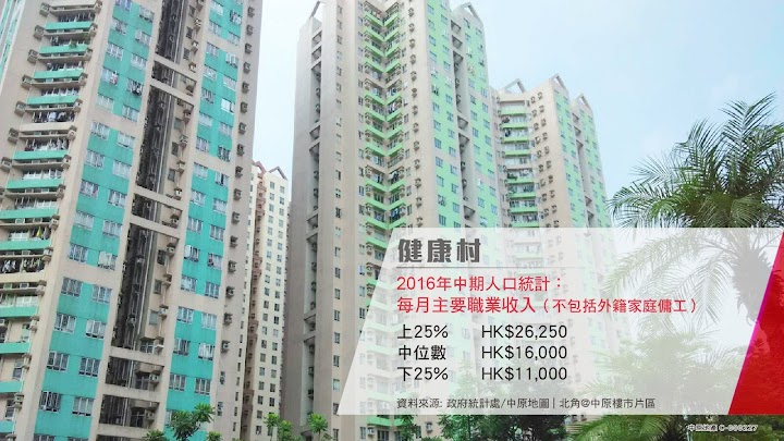 Healthy Village Phase III