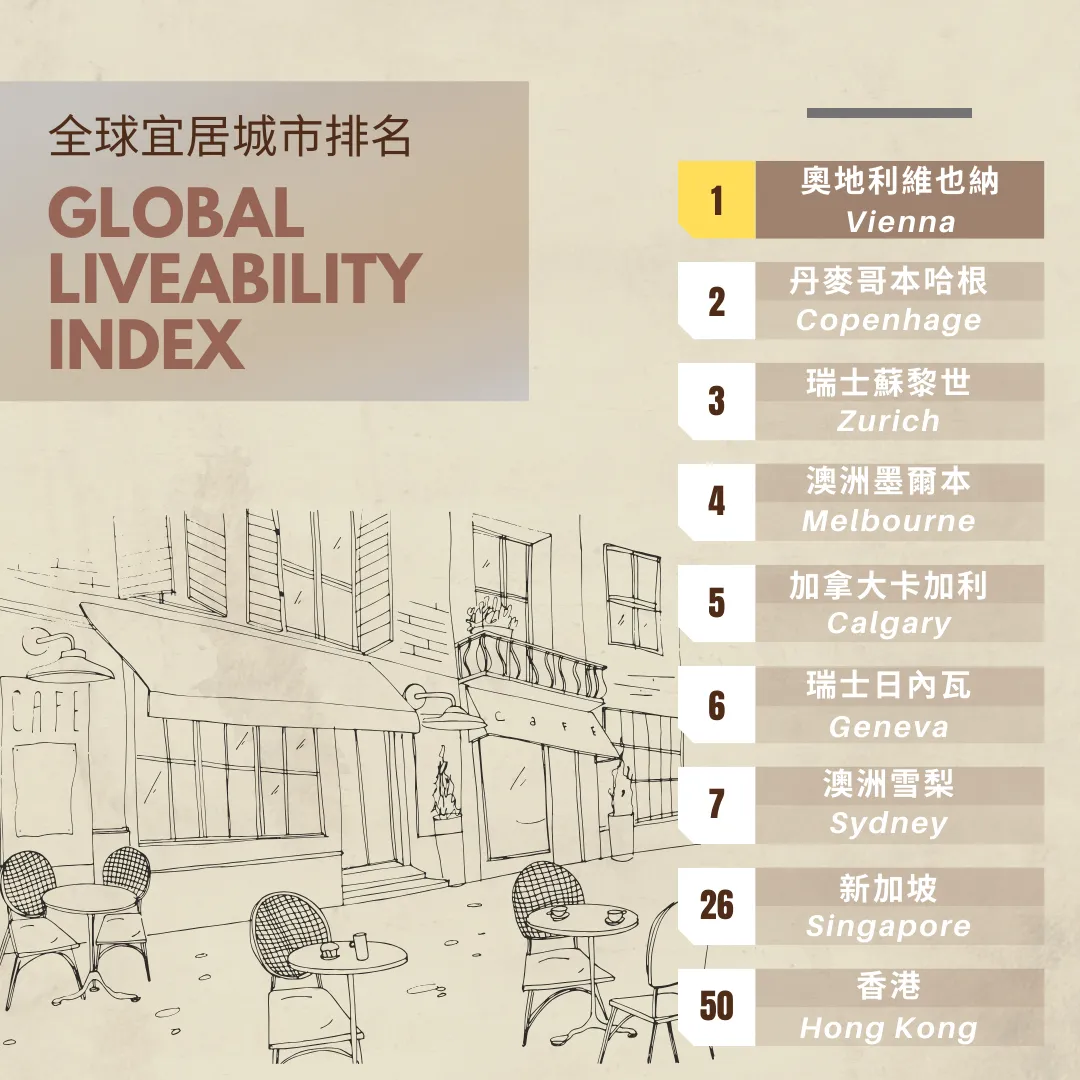 2024's Most Liveable Cities Revealed post illustrative image