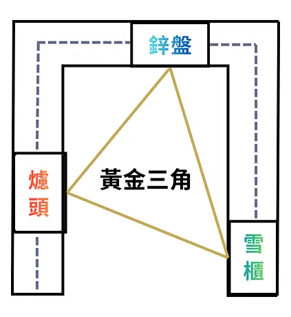 Maximize Small Kitchen Efficiency with Smart Layout Design illustrative image