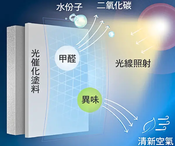 水性環保油漆邊隻好？立邦抗甲醛淨味兒童漆系列，滿足戶主各類需求 illustrative image
