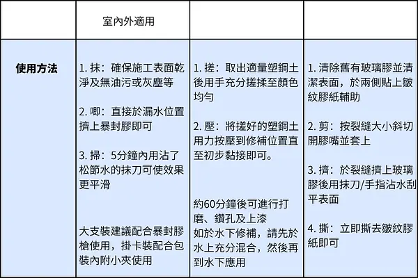 雨季家居防水秘籍 post illustrative image