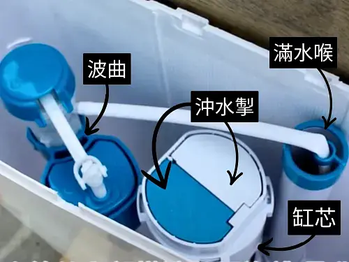 Toilet Leak Troubleshooting Guide post illustrative image